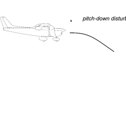 aircraft dynamic longitudinal stability svg for laser engraving, black outline file, cnc router file, vinyl ready file