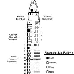 american airlines flight 1420 seat injury svg for laser engraving, black outline file, cnc router file, vinyl ready file