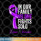 Lupus Health Support Family Women Lupus Awareness png, digital download copy.jpg