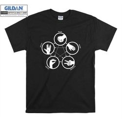 rock paper lizard big bang tv show t shirt hoodie hoody t-shirt tshirt s-m-l-xl-xxl-3xl-4xl-5xl oversized men women unis