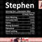 STEPHEN Nutrition Funny Birthday Personalized Name Gift Idea png, instant download.jpg