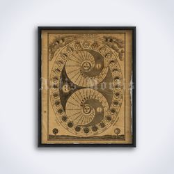 moon phases diagram astrology lunar esoteric vintage astronomy printable art print poster digital download