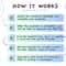 How_it_works.jpg