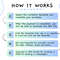 How_it_works.jpg