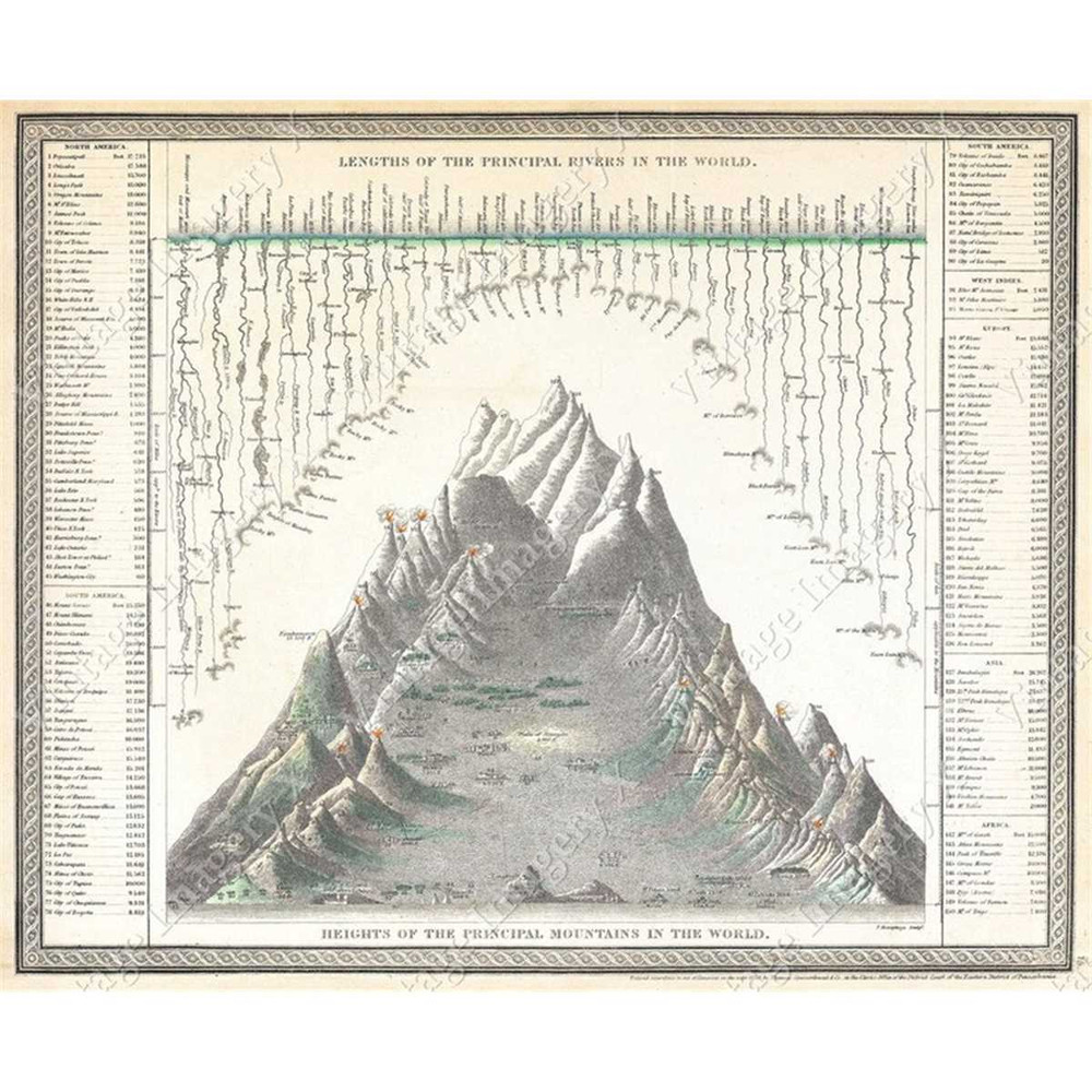 MR-24720238214-vintage-1850-giant-chart-of-the-worlds-mountains-and-image-1.jpg