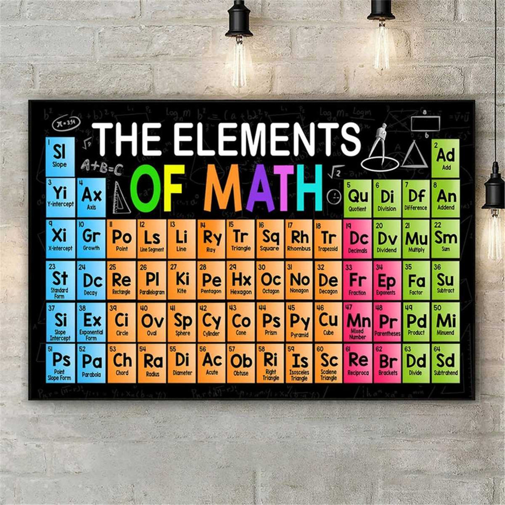 MR-247202383817-the-elements-of-math-poster-math-lover-gift-classroom-image-1.jpg