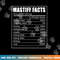 English Mastiff Owner Dog Lover Mastiff Facts Mastiff  png, sublimation copy.jpg
