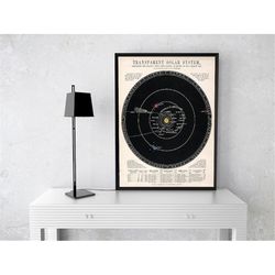 vintage astronomy print, star chart, zodiac constellations, celestial maps, telescope, planets, astronomy illustration u