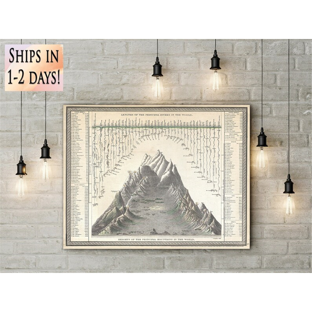MR-282023103054-vintage-1850-world-mountain-river-chart-map-perfect-for-image-1.jpg