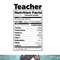 Thanksgiving Christmas Funny Teacher Nutrition Facts Labels png, sublimation.jpg