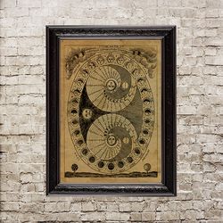 The Phases Of The Moon. Wiccan gift. Lunar Poster. A gift in a scientific style. Occult art print. 356.