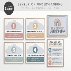 Levels of Understanding Editable Classroom Printable Poster, Canva Classroom Management Decor - INSTANT DOWNLOAD PDFs