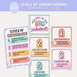 Levels of Understanding Editable Classroom Printable Posters, Pastel Groovy Canva Classroom Management Decor - PDFs Tem