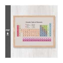 periodic table of elements wall art printable poster, science school print, educational print - instant download