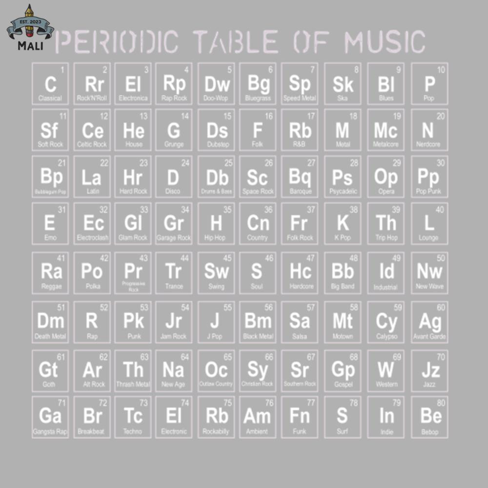 ML0607632-Periodic Table of Music Sublimation PNG Download.jpg