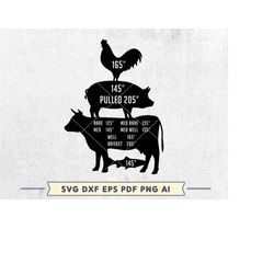 meat temperature sign svg file, meat cooking svg, kitchen decor file, cutting board design, grill lover svg, vector file