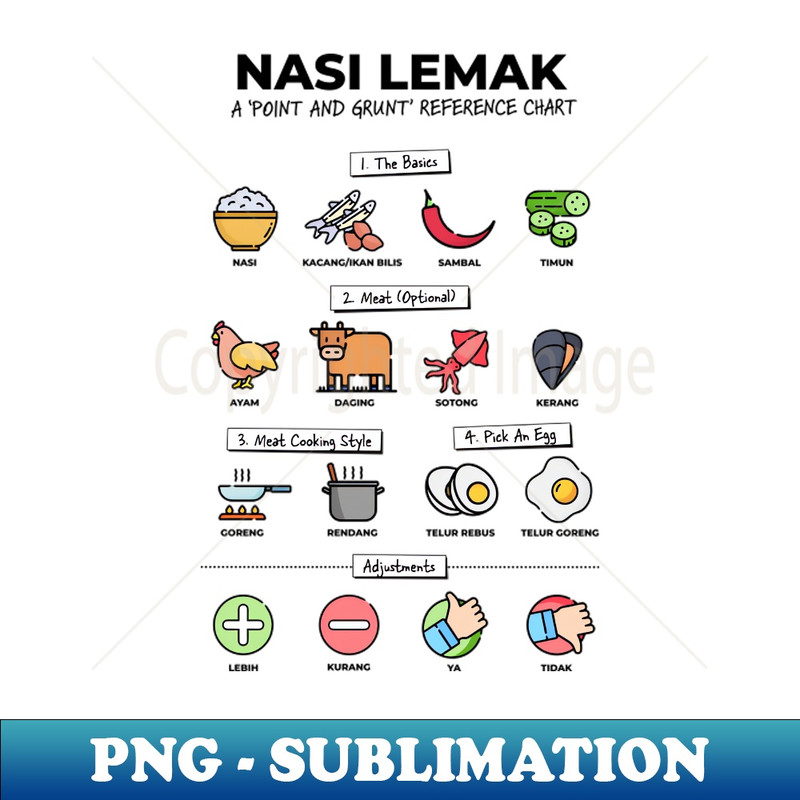 KU-20231024-6954_Nasi Lemak ordering chart 7240.jpg