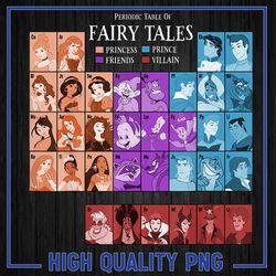 princess periodic table fairy tales graphic png, disney princess png