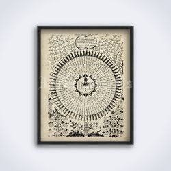 72 Names of God engraving kabbalah alchemy metaphysics occult printable art print poster Digital Download