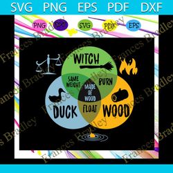 monty python and the holy grail , monty python, holy grail, the holy grail, monty python gift, monty python meme, trendi