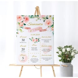 floral birthday milestone sign, editable, printable baby 1st birthday pink rose milestone template, baby's first poster,