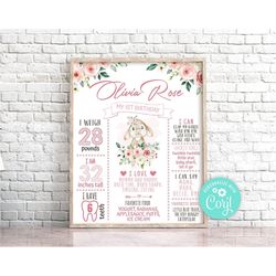 editable bunny milestone birthday poster pink floral bunny birthday milestone sign bunny first birthday some bunny is on