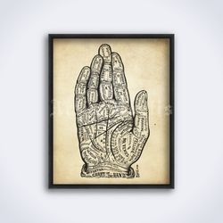 Chart of the Hand Book of Life Dr Sivartha palmistry esoteric printable art print poster Digital Download
