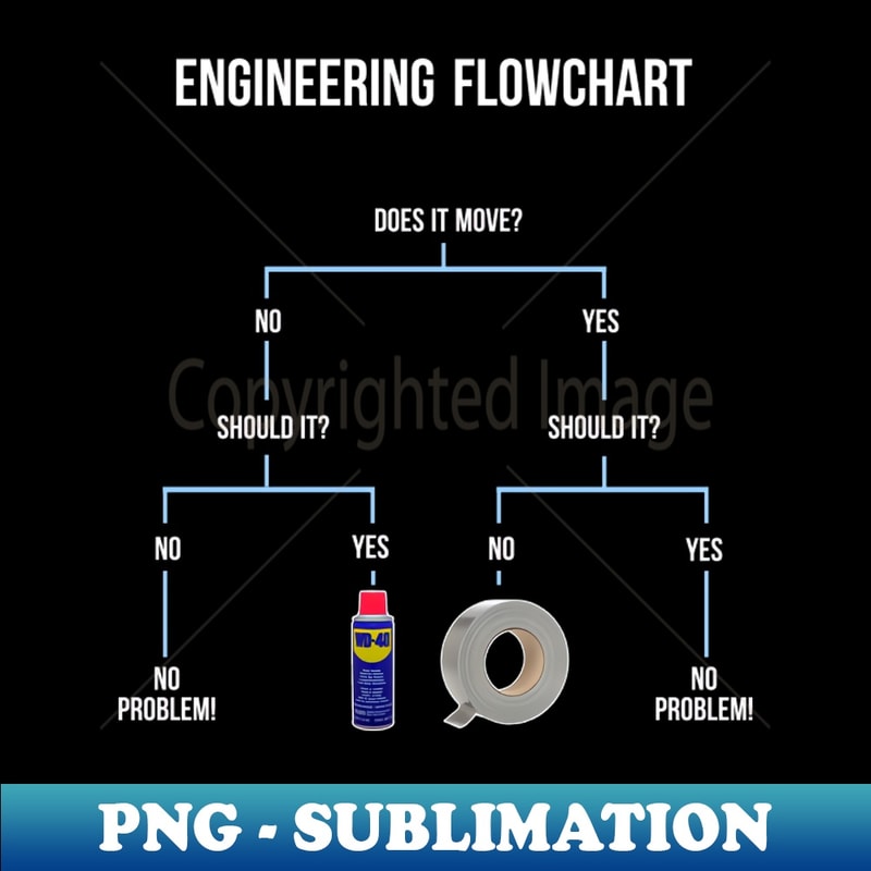 Engineering Flowchart - PNG Sublimation Digital Download - C | Inspire ...