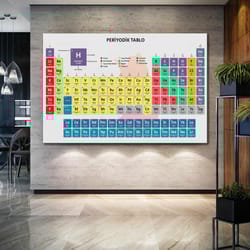 periodic table chart chemistry elements laboratory classroom school roll up canvas, stretched canvas art, framed wall ar