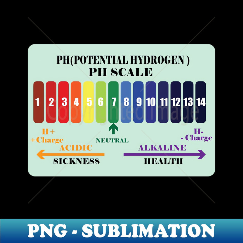 HP-28727_Potential hydrogen PH scale chart for chemistry and chemical students 2406.jpg
