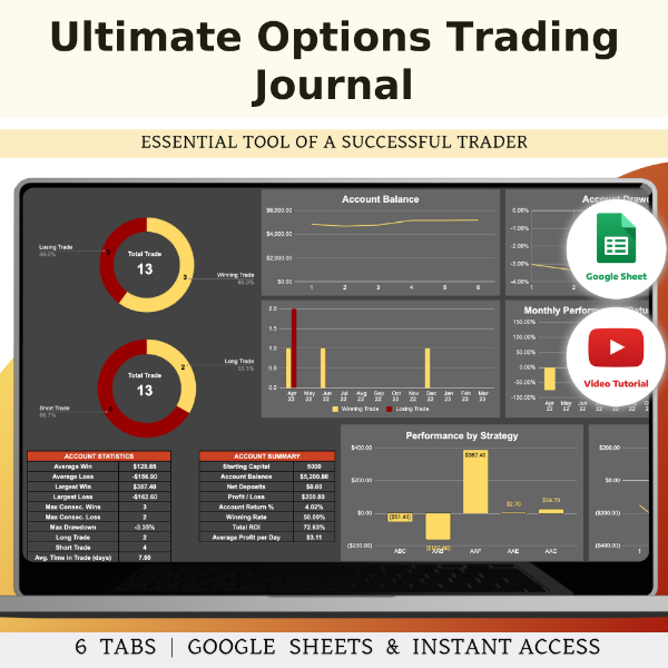Options Trading Journal Template For Google Sheets, Dark 2 Inspire Uplift