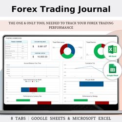 Forex Trading Journal in Google Sheets And Excel Template