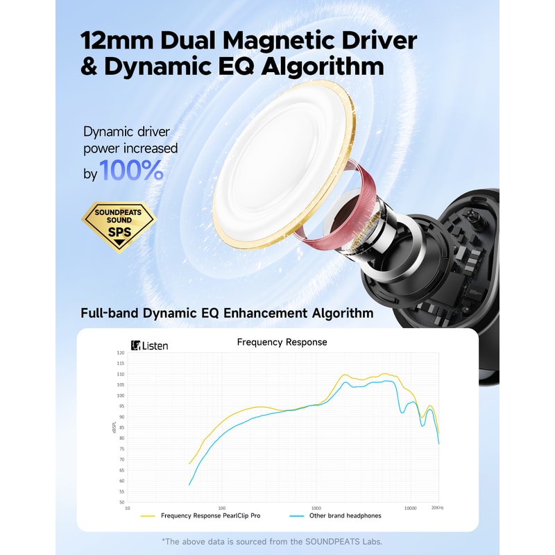 Wireless Open Ear Bluetooth Earbuds Clear Calls Multipoint Connection 2