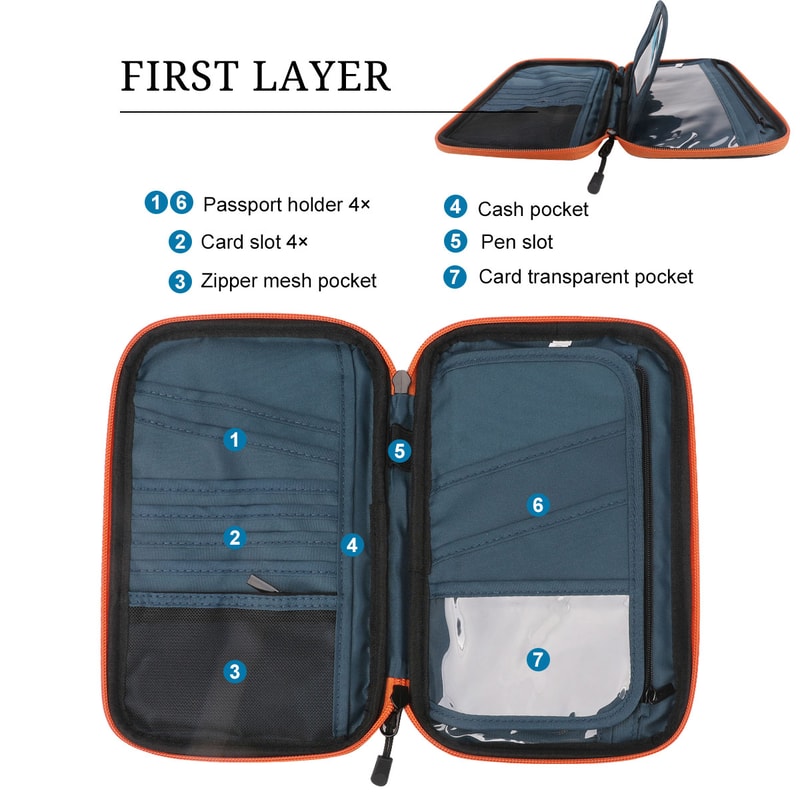 Travel Wallet Family Passport Holder Organizer For Tickets Cards Cash Holiday Essentials Case Cove 1