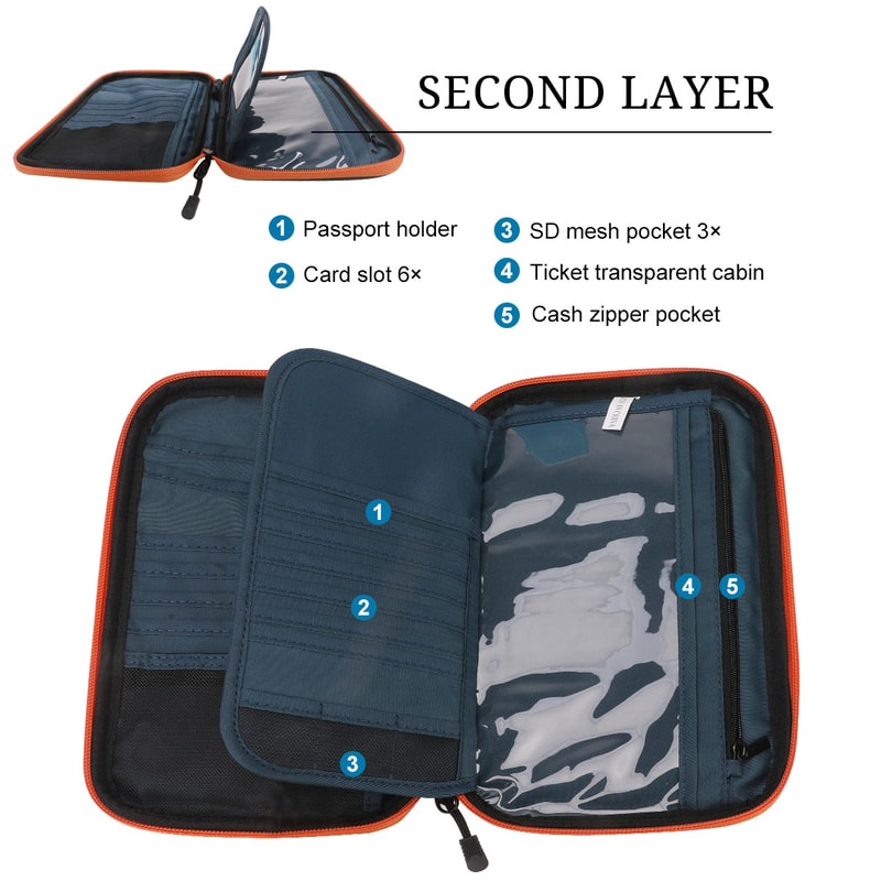 Travel Wallet Family Passport Holder Organizer For Tickets Cards Cash Holiday Essentials Case Cove 2