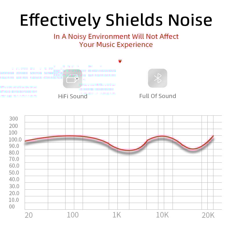 TWS Wireless Bluetooth Earphones Mini Earpone Headset With High Quality Sound 3