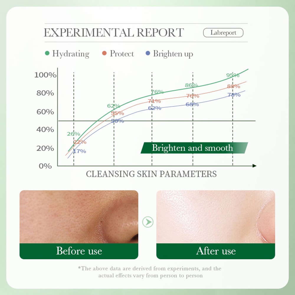 Centella Asiatica Facial Cleanser Moisturizing Oil Control Face Wash Foam For Clear Hydrated Skin 3