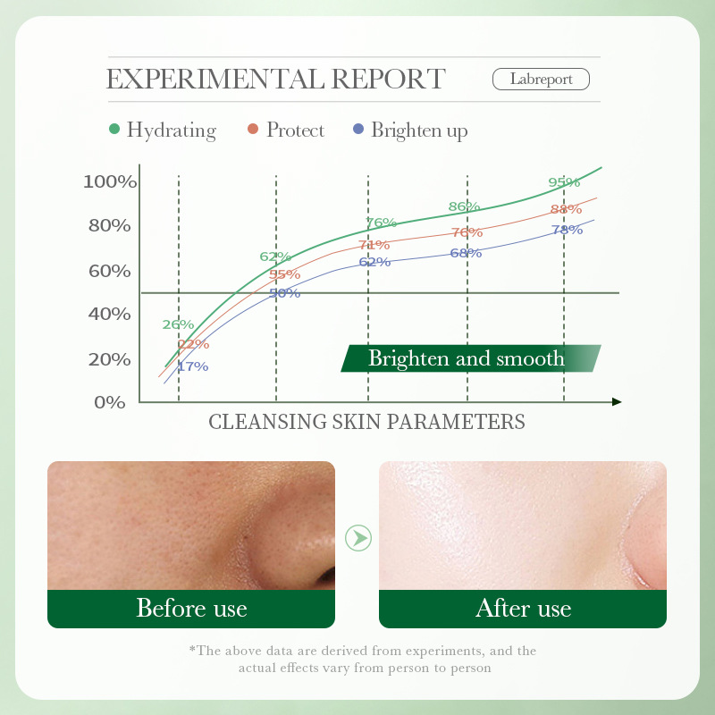 Centella Asiatica Facial Cleanser Moisturizing Oil Control Face Wash Foam For Clear Hydrated Skin 3