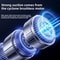 Ultimate Portable Car Vacuum Cleaner High Power Wireless Handheld Suction for Home & Auto Detailing