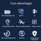 ComfortFit Ear Hook Wireless Bluetooth Earbuds with Mic