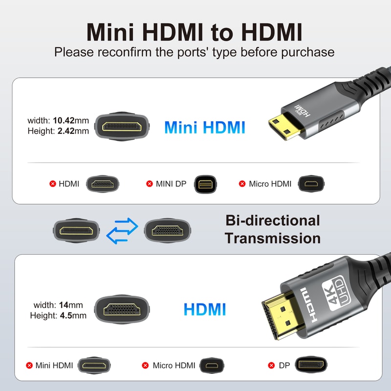 Premium Mini HDMI To HDMI Cable High Speed Bi Directional HDTV Connector 2