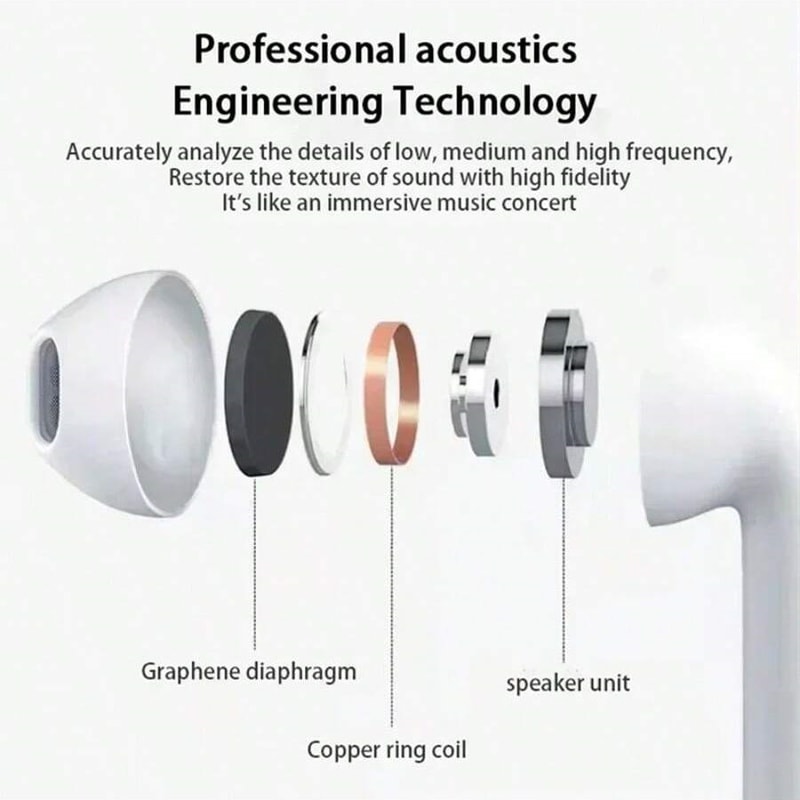 SoundPure TWS Wireless Earbuds with Noise Cancelling Mic