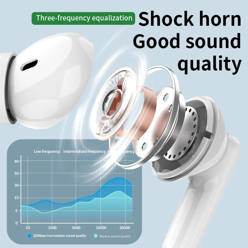 TWS Wireless Earbuds HiFi Bluetooth Headphones with Noise Reduction & Waterproof Touch Control