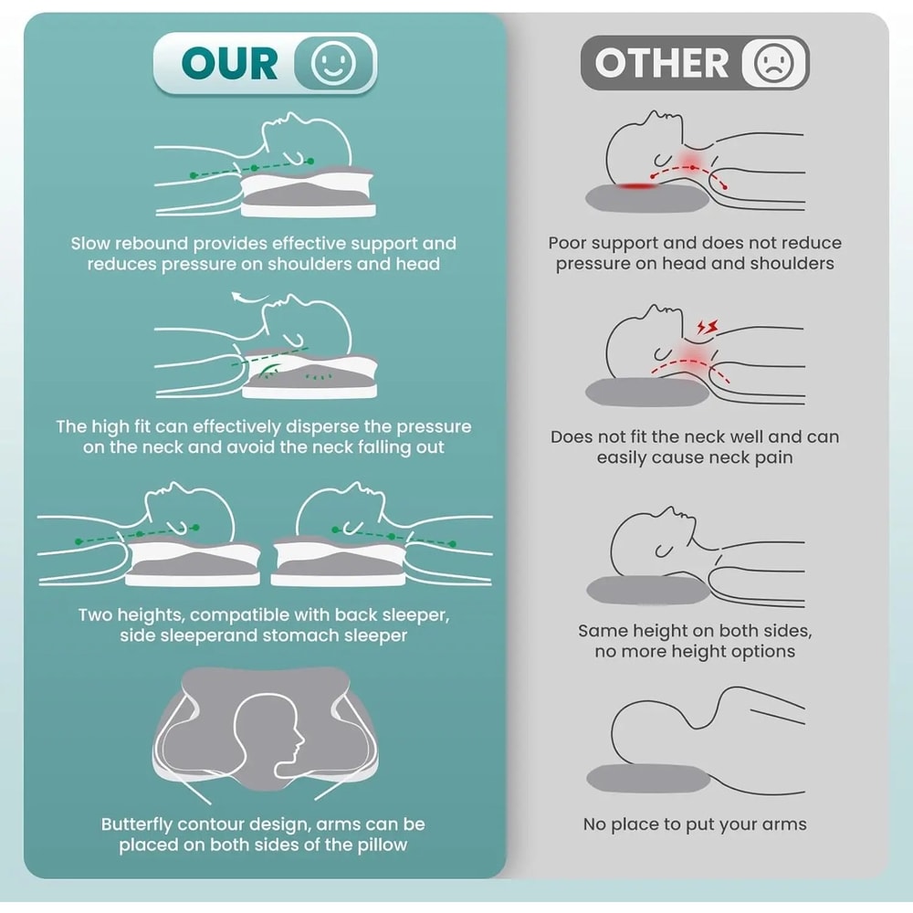 Ergonomic Cervical Neck Pillow Memory Foam Orthopedic Support Pillow With Silk Cover For Neck Shoul 4