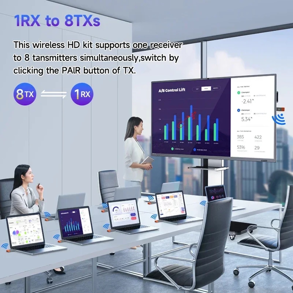 Wireless HDMI Transmitter And Receiver Plug And Play Screen Mirroring Kit 1