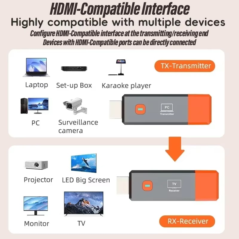 Wireless HDMI Transmitter And Receiver Plug And Play Screen Mirroring Kit 4