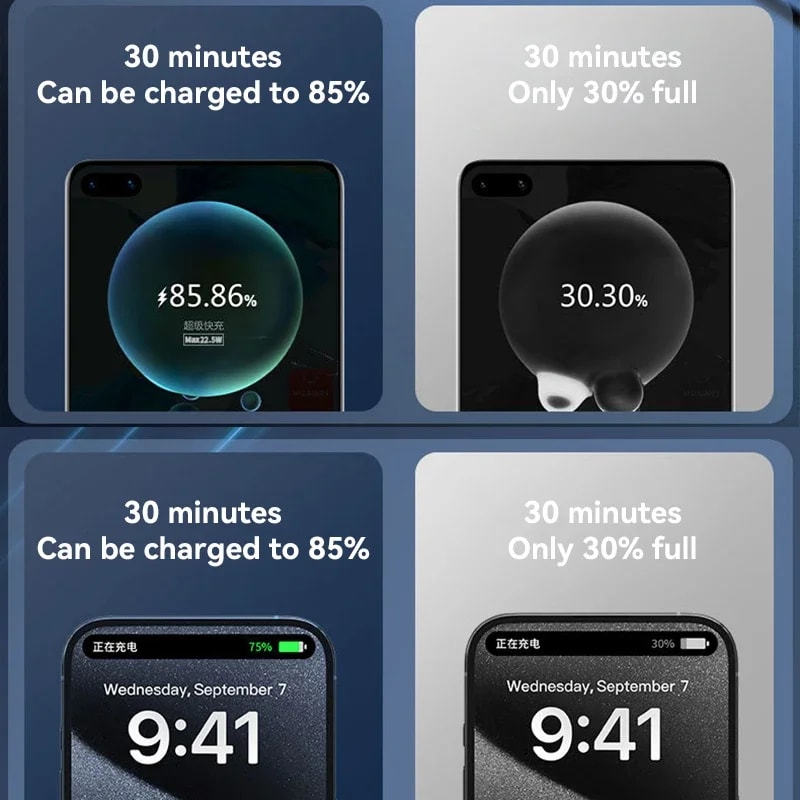 120W Ultra Fast Power Bank Portable Charger With Digital Display And Multi Device Charging 2