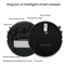 5in1 Smart Robot Vacuum Cleaner Wireless Robot Vacuum Mop Automatic Floor Cleaner 3