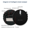 5in1 Smart Robot Vacuum Cleaner Wireless Robot Vacuum Mop Automatic Floor Cleaner 3