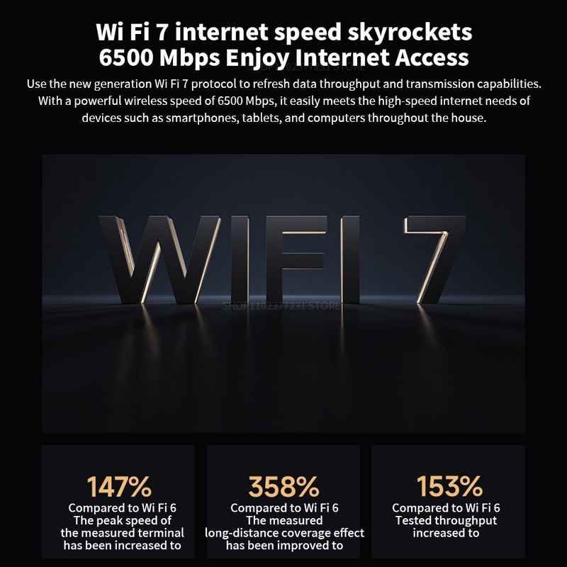 Router DualBand Wifi 7 6500Mbps Speed 6 HighGain Antennas Mesh System 1
